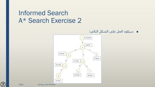 Informed Search
A* Search Exercise 2
■‫التالي‬ ‫الشكل‬ ‫على‬ ‫الحل‬ ‫سيكون‬:
2020 By Eng. Joud Khattab
 