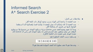Informed Search
A* Search Exercise 2
■‫الحل‬ ‫عن‬ ‫مالحظات‬:
–‫العقدة‬ ‫عند‬1‫أقل‬ ‫كلفة‬ ‫ذات‬ ‫أوراق‬ ‫وجود‬ ‫بسبب‬ ‫الوراء‬ ‫إلى‬ ‫تراجعنا‬.
–‫العقدة‬ ‫عند‬3‫للعقدة‬ ‫نصل‬ ‫أن‬ ‫بإمكاننا‬ ‫كان‬1‫استطعنا‬ ‫ألننا‬ ‫بإهمالها‬ ‫قمنا‬ ‫ولكننا‬
‫أقل‬ ‫وبكلفة‬ ‫آخر‬ ‫طريق‬ ‫من‬ ‫إليها‬ ‫الوصول‬.
–‫ضمن‬ ‫العقد‬ ‫بوضع‬ ‫نقوم‬ ‫أننا‬ ‫وبما‬Queue‫نستطيع‬ ‫وال‬ ‫ضمنها‬ ‫من‬ ‫الهدف‬ ‫سيكون‬ ‫مرتبة‬
‫ال‬ ‫رأس‬ ‫في‬ ‫الهدف‬ ‫يكون‬ ‫أن‬ ‫إلى‬ ‫الشجرة‬ ‫عقد‬ ‫وتطوير‬ ‫توليد‬ ‫عن‬ ‫التوقف‬Queue(‫أي‬
‫األقل‬ ‫الكلفة‬ ‫ذات‬ ‫لعقدة‬ ‫هي‬ ‫الهدف‬ ‫عقدة‬.)
–‫هو‬ ‫المطورة‬ ‫العقد‬ ‫ترتيب‬ ‫وسيكون‬:
–‫هو‬ ‫وعددها‬6‫هو‬ ‫فعددها‬ ‫المولدة‬ ‫العقد‬ ‫أما‬ ‫مطورة‬ ‫عقد‬9
2020 By Eng. Joud Khattab
 