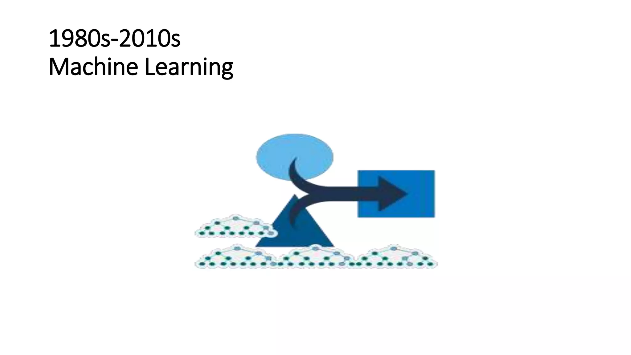 1980s-2010s
Machine Learning
 