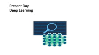 Present Day
Deep Learning
 