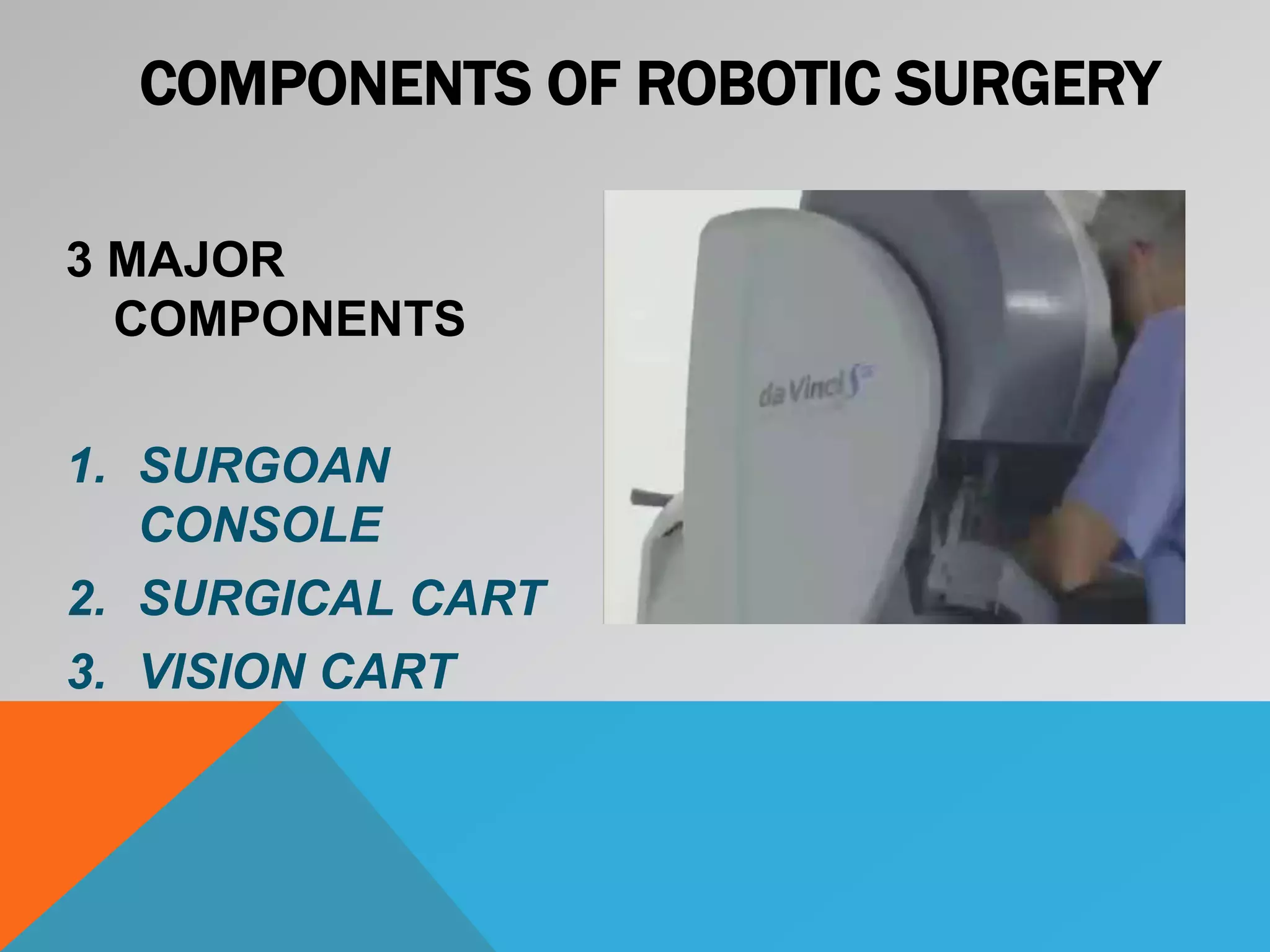 3 MAJOR
COMPONENTS
1. SURGOAN
CONSOLE
2. SURGICAL CART
3. VISION CART
COMPONENTS OF ROBOTIC SURGERY