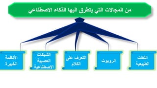 ‫من‬‫ال‬‫مجاالت‬‫اليها‬ ‫يتطرق‬ ‫التي‬‫االصطناعي‬ ‫الذكاء‬
‫اللغات‬
‫الطبيعية‬
‫األنظمة‬
‫الخبيرة‬
‫الشبكات‬
‫العصبية‬
‫االصطناعية‬
‫على‬ ‫التعرف‬
‫الكالم‬
‫الروبوت‬
 
