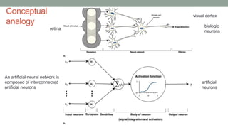 Conceptual
analogy biologic
neurons
artificial
neurons
visual cortex
retina
An artificial neural network is
composed of interconnected
artificial neurons
 