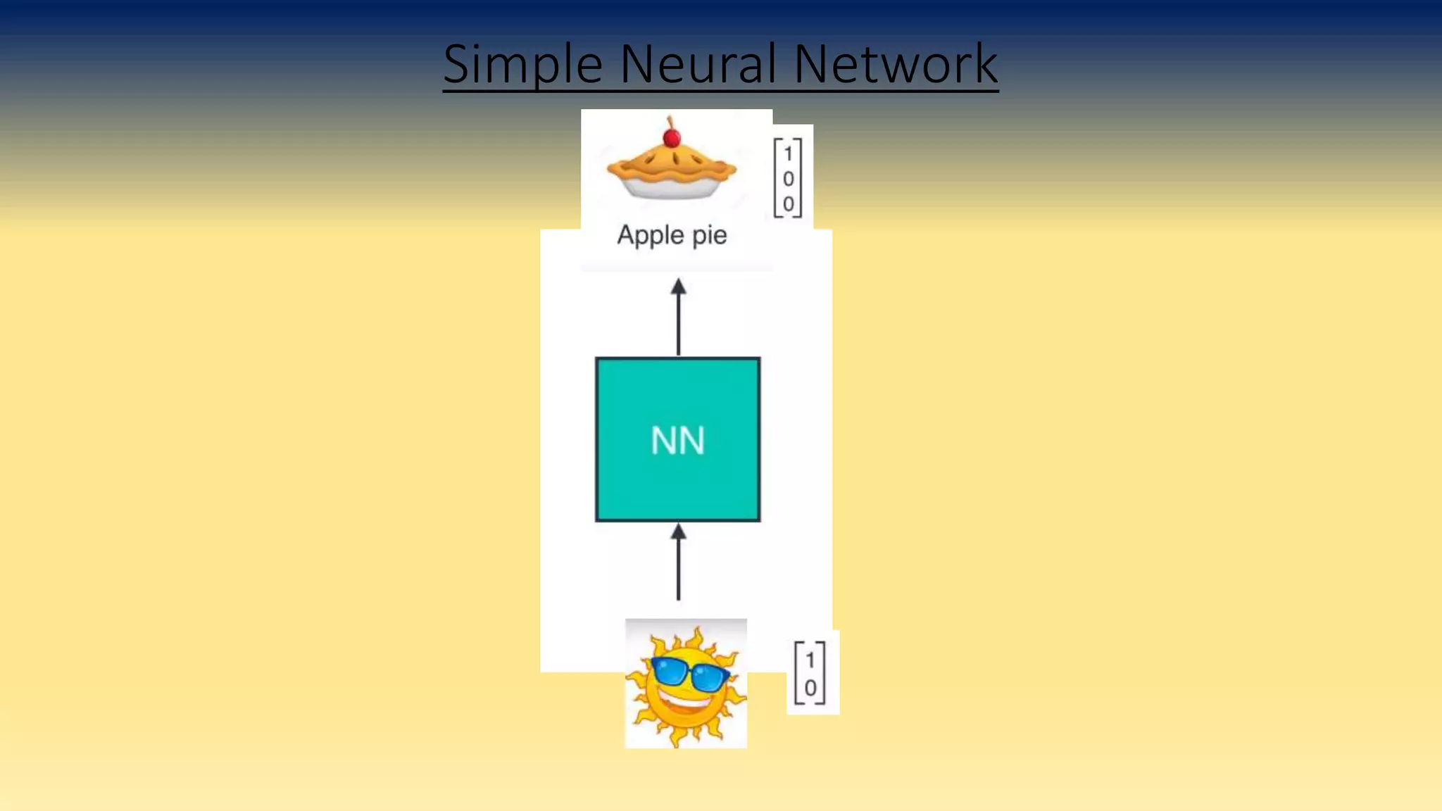 Simple Neural Network
 