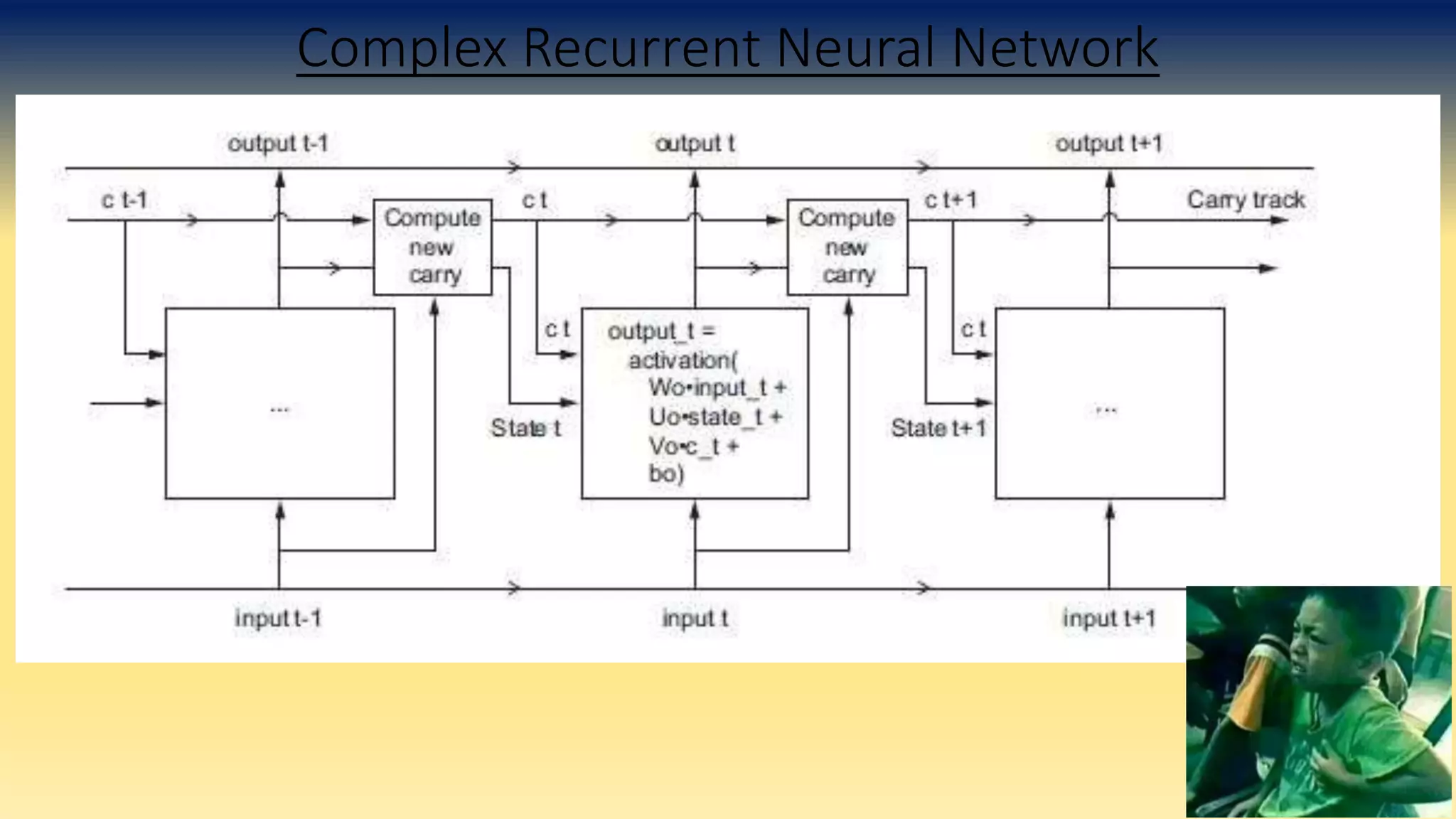 Complex Recurrent Neural Network
 