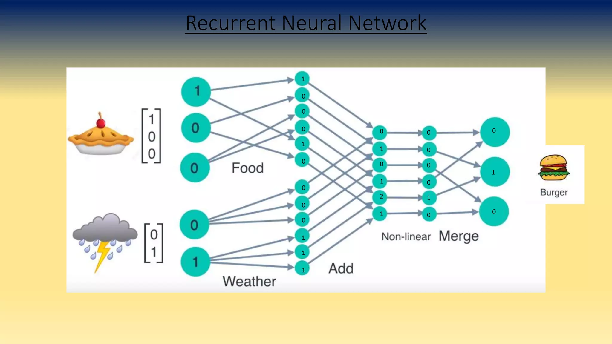 Recurrent Neural Network
1
0
0
0
1
0
0
0
0
1
1
1
0
1
0
1
2
1
0
0
0
0
1
0
0
1
0
 