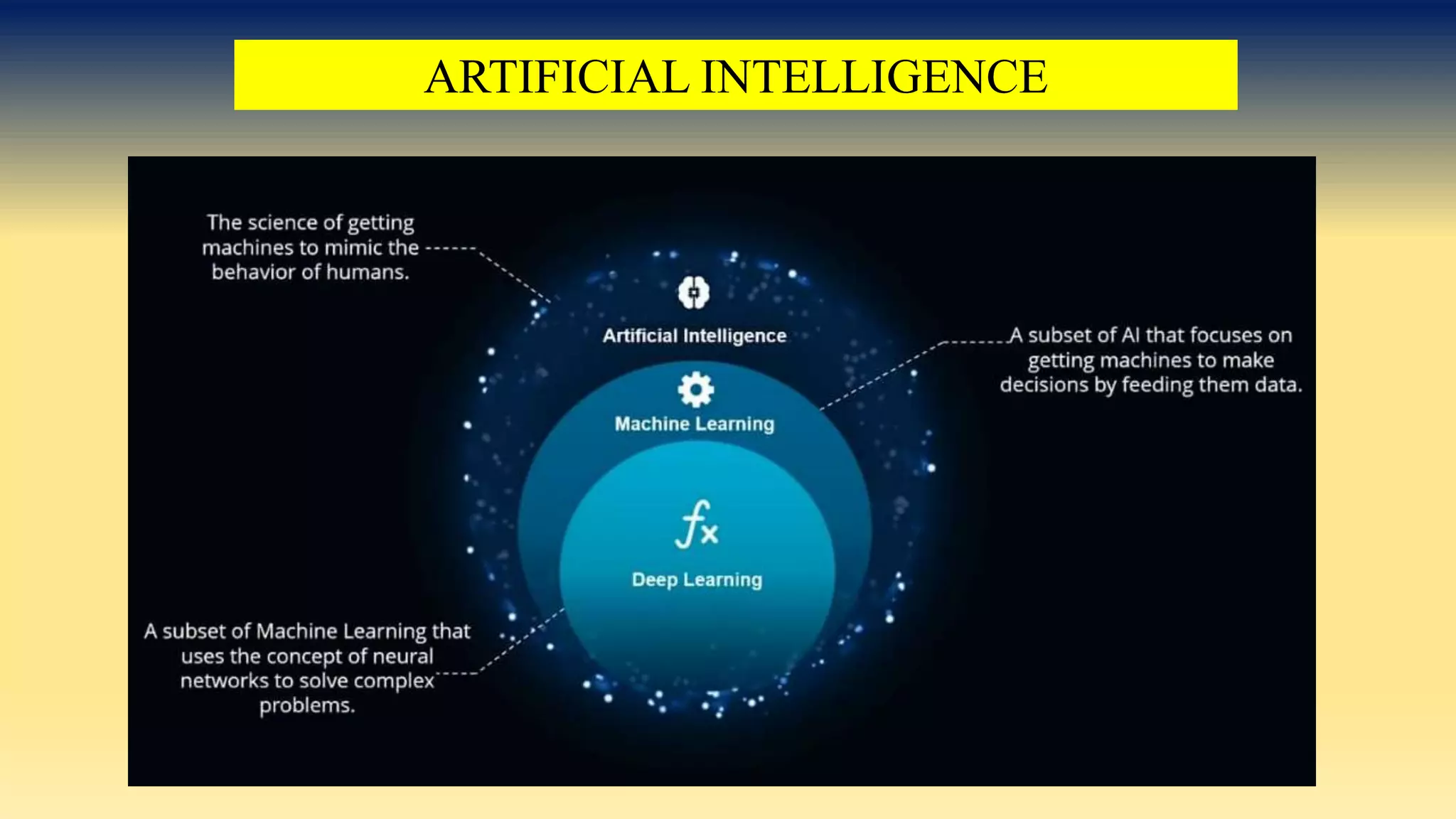 ARTIFICIAL INTELLIGENCE
 