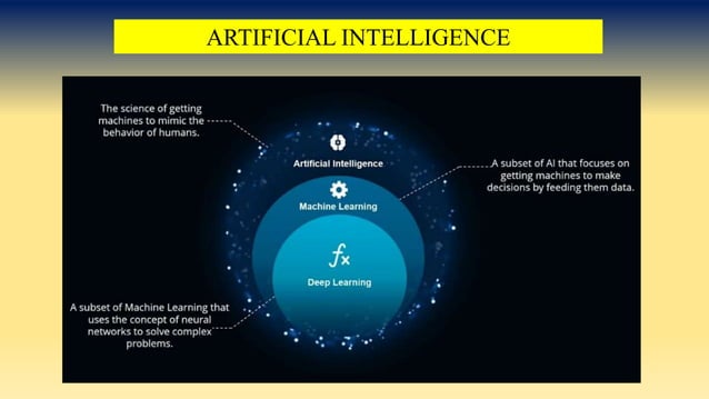 Artificial intelligence and Its Applications | PPT | Free Download
