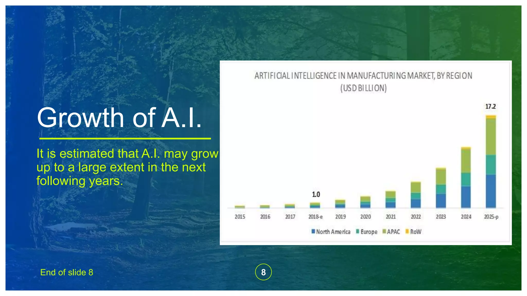 Growth of A.I.
It is estimated that A.I. may grow
up to a large extent in the next
following years.
End of slide 8 8
 