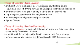 • Types of Learning Based on Ability
• Artificial Narrow Intelligence-does not posses any thinking ability.
Eg.-Siri, Alex...