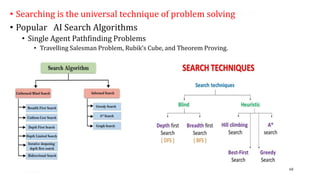• Searching is the universal technique of problem solving
• Popular AI Search Algorithms
• Single Agent Pathfinding Proble...