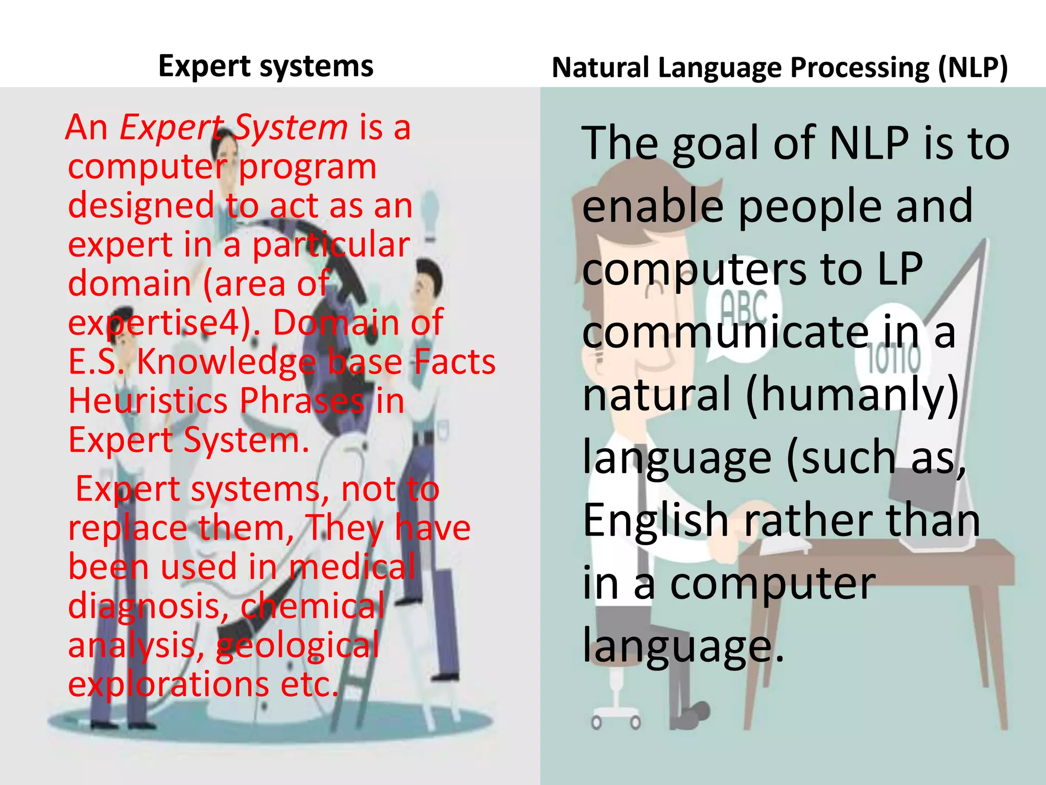 Expert systems
An Expert System is a
computer program
designed to act as an
expert in a particular
domain (area of
expertise4). Domain of
E.S. Knowledge base Facts
Heuristics Phrases in
Expert System.
Expert systems, not to
replace them, They have
been used in medical
diagnosis, chemical
analysis, geological
explorations etc.
Natural Language Processing (NLP)
The goal of NLP is to
enable people and
computers to LP
communicate in a
natural (humanly)
language (such as,
English rather than
in a computer
language.
 