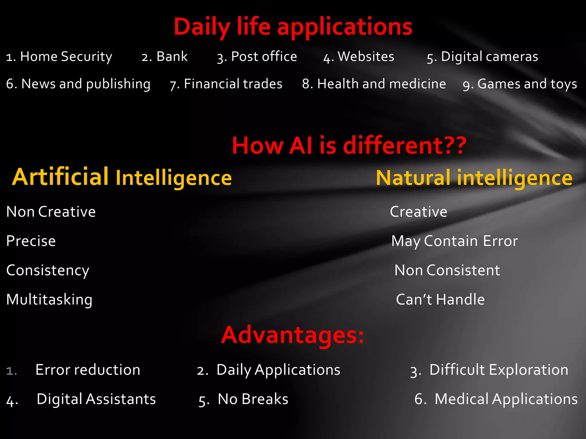 1. Home Security 2. Bank 3. Post office 4. Websites 5. Digital cameras
6. News and publishing 7. Financial trades 8. Health and medicine 9. Games and toys
How AI is different??
Artificial Intelligence Natural intelligence
Non Creative Creative
Precise May Contain Error
Consistency Non Consistent
Multitasking Can’t Handle
Advantages:
1. Error reduction 2. Daily Applications 3. Difficult Exploration
4. Digital Assistants 5. No Breaks 6. Medical Applications
Daily life applications
 