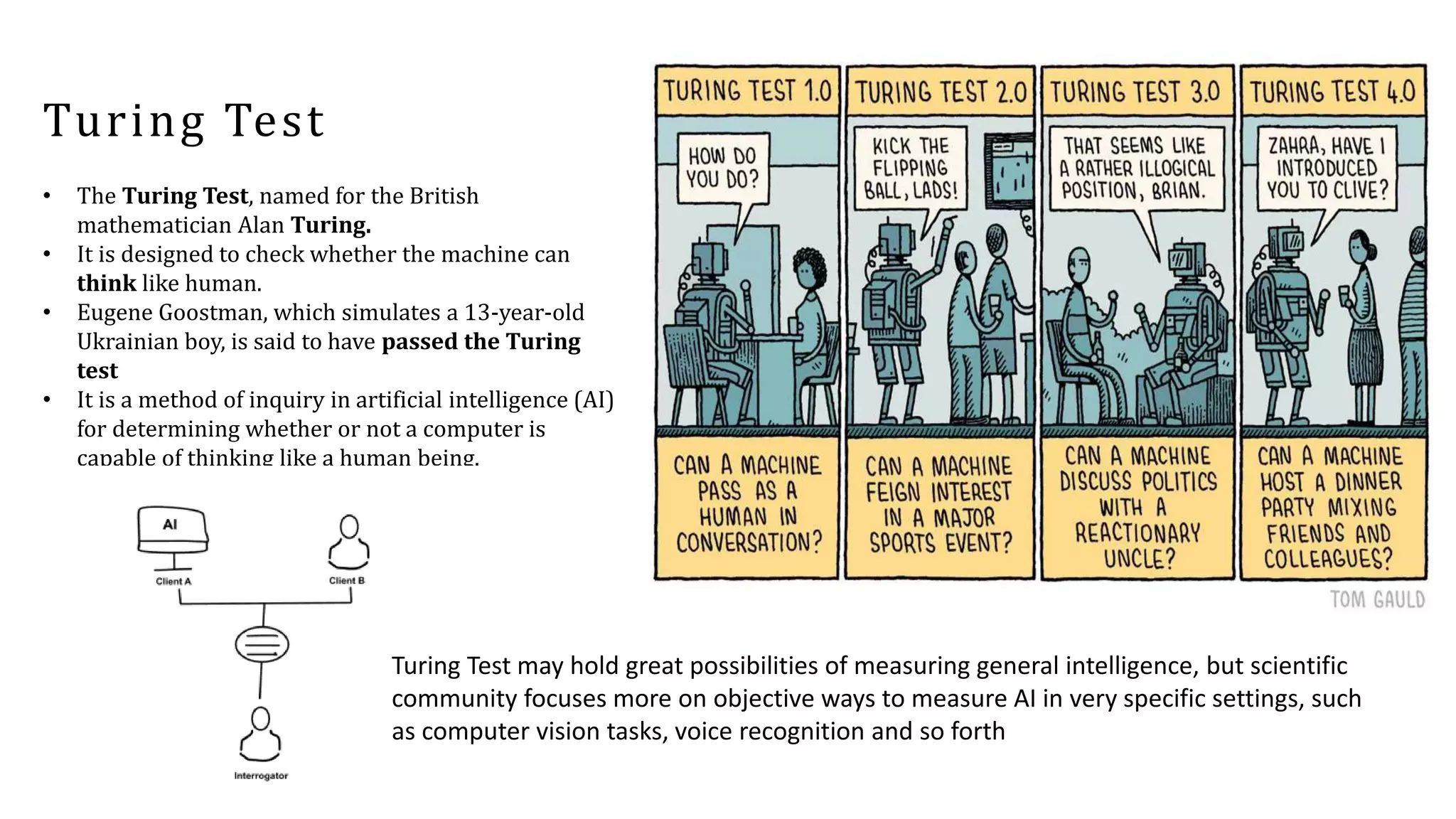 Turing Test
• The Turing Test, named for the British
mathematician Alan Turing.
• It is designed to check whether the machine can
think like human.
• Eugene Goostman, which simulates a 13-year-old
Ukrainian boy, is said to have passed the Turing
test
• It is a method of inquiry in artificial intelligence (AI)
for determining whether or not a computer is
capable of thinking like a human being.
Turing Test may hold great possibilities of measuring general intelligence, but scientific
community focuses more on objective ways to measure AI in very specific settings, such
as computer vision tasks, voice recognition and so forth
 