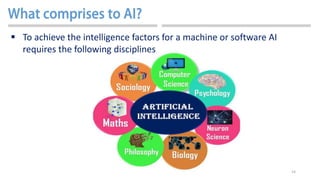 14
 To achieve the intelligence factors for a machine or software AI
requires the following disciplines
 