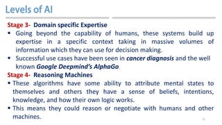 22
Stage 3- Domain specific Expertise
 Going beyond the capability of humans, these systems build up
expertise in a specific context taking in massive volumes of
information which they can use for decision making.
 Successful use cases have been seen in cancer diagnosis and the well
known Google Deepmind’s AlphaGo.
Stage 4- Reasoning Machines
 These algorithms have some ability to attribute mental states to
themselves and others they have a sense of beliefs, intentions,
knowledge, and how their own logic works.
 This means they could reason or negotiate with humans and other
machines.
 