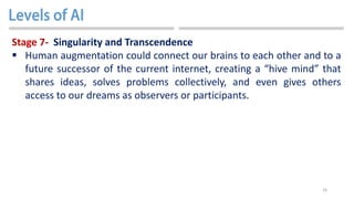 24
Stage 7- Singularity and Transcendence
 Human augmentation could connect our brains to each other and to a
future successor of the current internet, creating a “hive mind” that
shares ideas, solves problems collectively, and even gives others
access to our dreams as observers or participants.
 