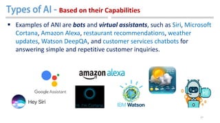 27
 Examples of ANI are bots and virtual assistants, such as Siri, Microsoft
Cortana, Amazon Alexa, restaurant recommendations, weather
updates, Watson DeepQA, and customer services chatbots for
answering simple and repetitive customer inquiries.
Based on their Capabilities
 