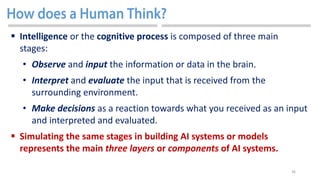 36
 Intelligence or the cognitive process is composed of three main
stages:
• Observe and input the information or data in the brain.
• Interpret and evaluate the input that is received from the
surrounding environment.
• Make decisions as a reaction towards what you received as an input
and interpreted and evaluated.
 Simulating the same stages in building AI systems or models
represents the main three layers or components of AI systems.
 