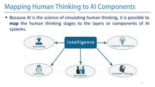 37
 Because AI is the science of simulating human thinking, it is possible to
map the human thinking stages to the layers or components of AI
systems.
 