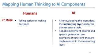 40
 Taking action or making
decisions
3rd stage
Humans AI
 After evaluating the input data,
the interacting layer performs
the necessary tasks.
 Robotic movement control and
speech generation are
examples of functions that are
implemented in the interacting
layer.
 