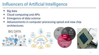 41
 Big data
 Cloud computing and APIs
 Emergence of data science
 Advancements in computer processing speed and new chip
architectures
 