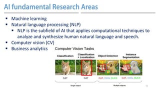 53
 Machine learning
 Natural language processing (NLP)
 NLP is the subfield of AI that applies computational techniques to
analyze and synthesize human natural language and speech.
 Computer vision (CV)
 Business analytics
 