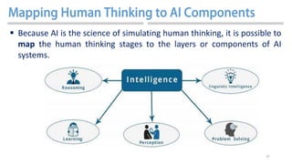 37
 Because AI is the science of simulating human thinking, it is possible to
map the human thinking stages to the layers...