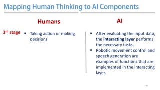 40
 Taking action or making
decisions
3rd stage
Humans AI
 After evaluating the input data,
the interacting layer perfor...