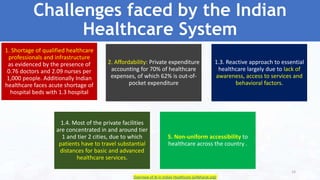 Challenges faced by the Indian
Healthcare System
1. Shortage of qualified healthcare
professionals and infrastructure
as evidenced by the presence of
0.76 doctors and 2.09 nurses per
1,000 people. Additionally Indian
healthcare faces acute shortage of
hospital beds with 1.3 hospital
2. Affordability: Private expenditure
accounting for 70% of healthcare
expenses, of which 62% is out-of-
pocket expenditure
1.3. Reactive approach to essential
healthcare largely due to lack of
awareness, access to services and
behavioral factors.
1.4. Most of the private facilities
are concentrated in and around tier
1 and tier 2 cities, due to which
patients have to travel substantial
distances for basic and advanced
healthcare services.
5. Non-uniform accessibility to
healthcare across the country .
14
Overview of AI in Indian Healthcare (ai4bharat.org)
 