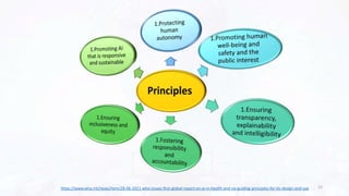 23
https://www.who.int/news/item/28-06-2021-who-issues-first-global-report-on-ai-in-health-and-six-guiding-principles-for-its-design-and-use
 