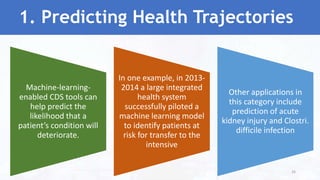 1. Predicting Health Trajectories
Machine-learning-
enabled CDS tools can
help predict the
likelihood that a
patient’s condition will
deteriorate.
In one example, in 2013-
2014 a large integrated
health system
successfully piloted a
machine learning model
to identify patients at
risk for transfer to the
intensive
Other applications in
this category include
prediction of acute
kidney injury and Clostri.
difficile infection
26
 