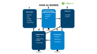 ARTIFICIAL INTELLIGENCE.pptx