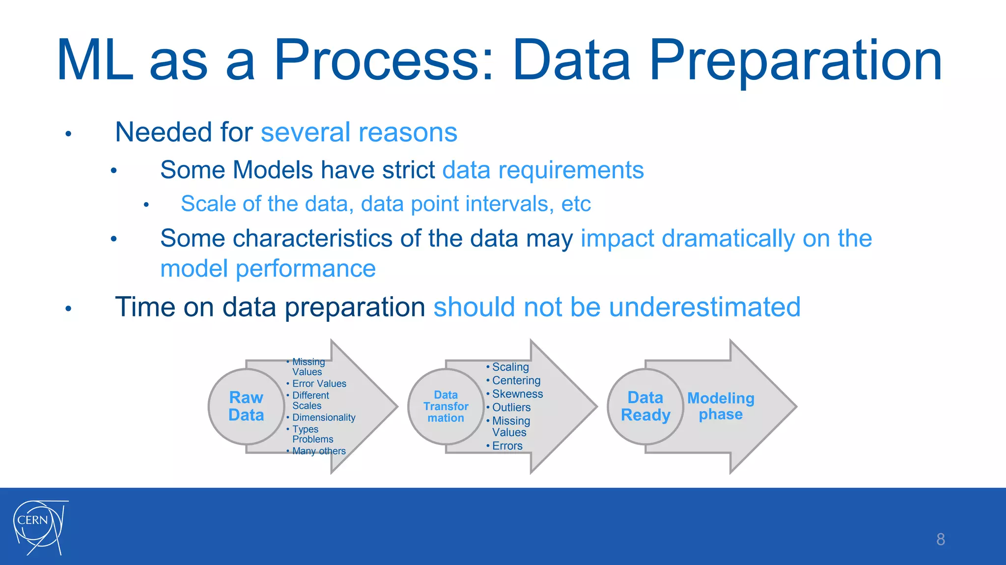 ML as a Process: Data Preparation
8
• Needed for several reasons
• Some Models have strict data requirements
• Scale of the data, data point intervals, etc
• Some characteristics of the data may impact dramatically on the
model performance
• Time on data preparation should not be underestimated
• Missing
Values
• Error Values
• Different
Scales
• Dimensionality
• Types
Problems
• Many others
Raw
Data
• Scaling
• Centering
• Skewness
• Outliers
• Missing
Values
• Errors
Data
Transfor
mation
Modeling
phase
Data
Ready
 