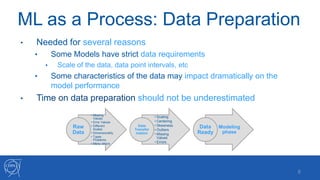 ML as a Process: Data Preparation
8
• Needed for several reasons
• Some Models have strict data requirements
• Scale of the data, data point intervals, etc
• Some characteristics of the data may impact dramatically on the
model performance
• Time on data preparation should not be underestimated
• Missing
Values
• Error Values
• Different
Scales
• Dimensionality
• Types
Problems
• Many others
Raw
Data
• Scaling
• Centering
• Skewness
• Outliers
• Missing
Values
• Errors
Data
Transfor
mation
Modeling
phase
Data
Ready
 