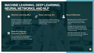 MACHINE LEARNING, DEEP LEARNING,
NEURAL NETWORKS, AND NLP
6
Machine Learning is a subset of AI that
focuses on developing algorithms that
enable computers to learn from and
make predictions or decisions based on
data.
Machine Learning (ML)
Deep Learning is a subfield of Machine
Learning that uses neural networks with
multiple layers to analyze complex
patterns in data.
Deep Learning (DL)
• Structure: Neural networks consist of
interconnected nodes (neurons)
organized in layers (input, hidden,
output).
• Training: Neural networks learn by
adjusting the weights of connections
based on the error between predicted
and actual output.
• Deep Neural Networks: Networks
with many hidden layers are capable of
learning hierarchical features.
Neural Networks
NLP is a branch of AI that focuses on
enabling computers to understand,
interpret, and generate human language.
Natural Language
Processing (NLP)
 