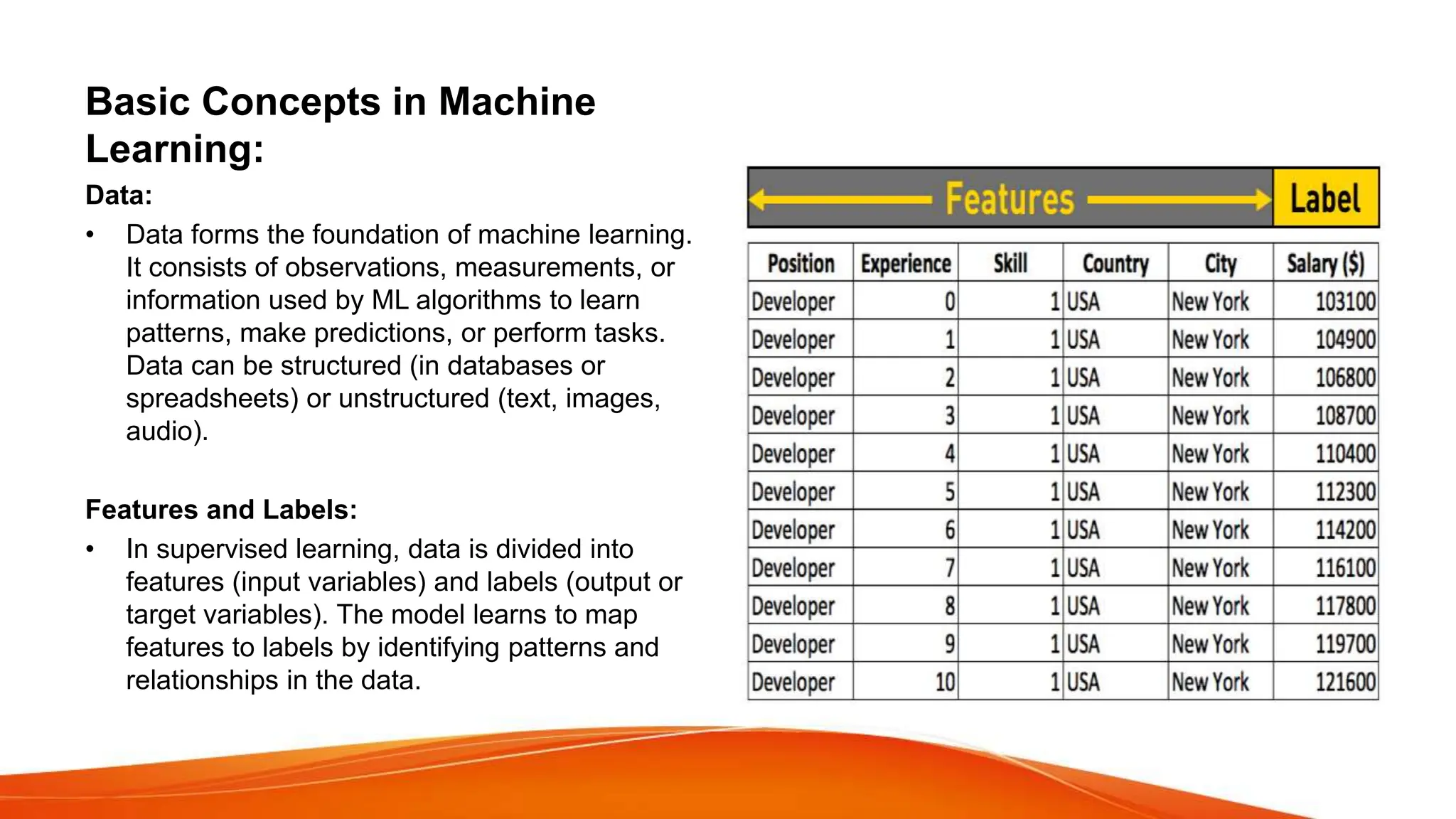Basic Concepts in Machine
Learning:
Data:
• Data forms the foundation of machine learning.
It consists of observations, measurements, or
information used by ML algorithms to learn
patterns, make predictions, or perform tasks.
Data can be structured (in databases or
spreadsheets) or unstructured (text, images,
audio).
Features and Labels:
• In supervised learning, data is divided into
features (input variables) and labels (output or
target variables). The model learns to map
features to labels by identifying patterns and
relationships in the data.
 