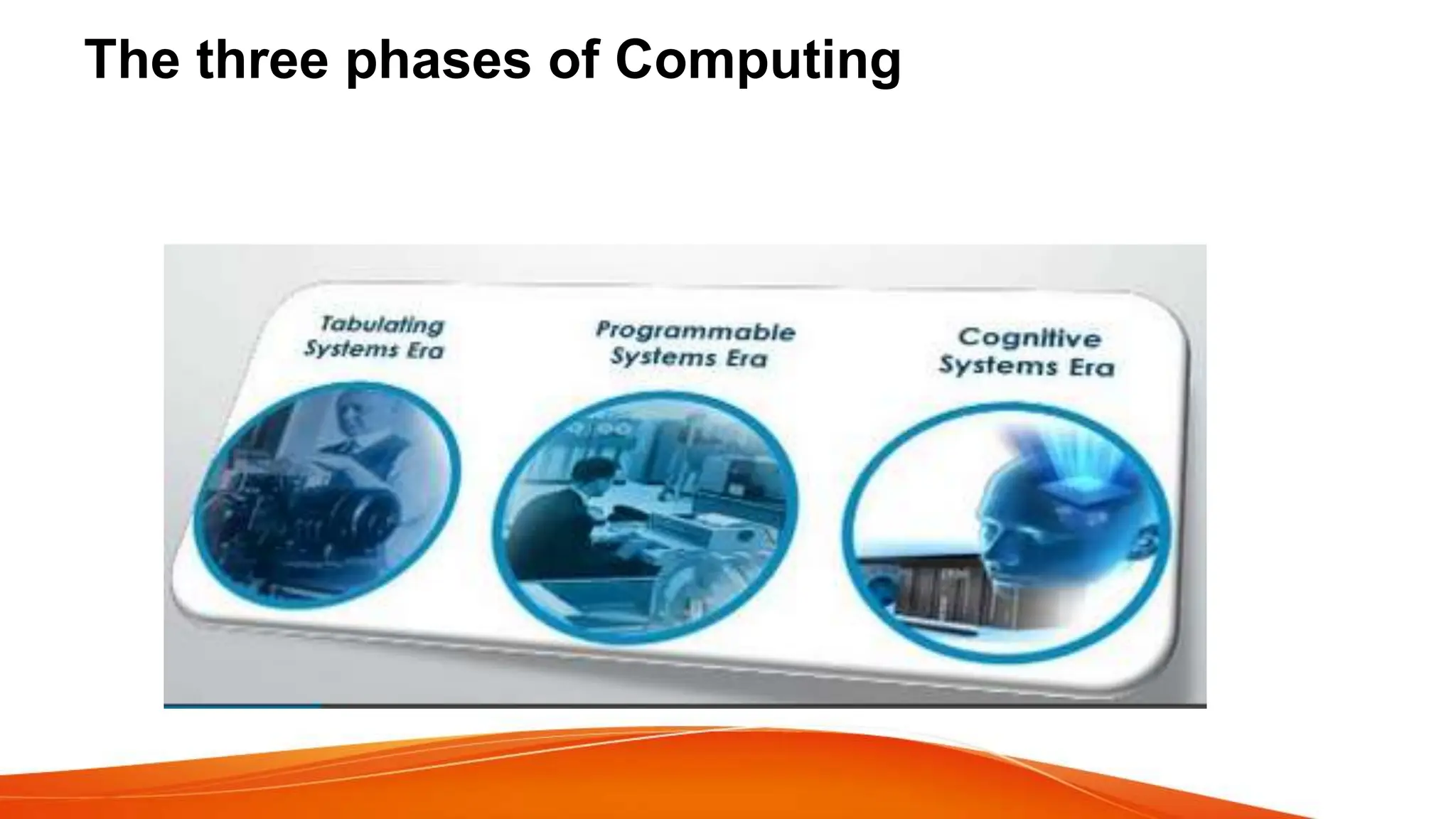 The three phases of Computing
 