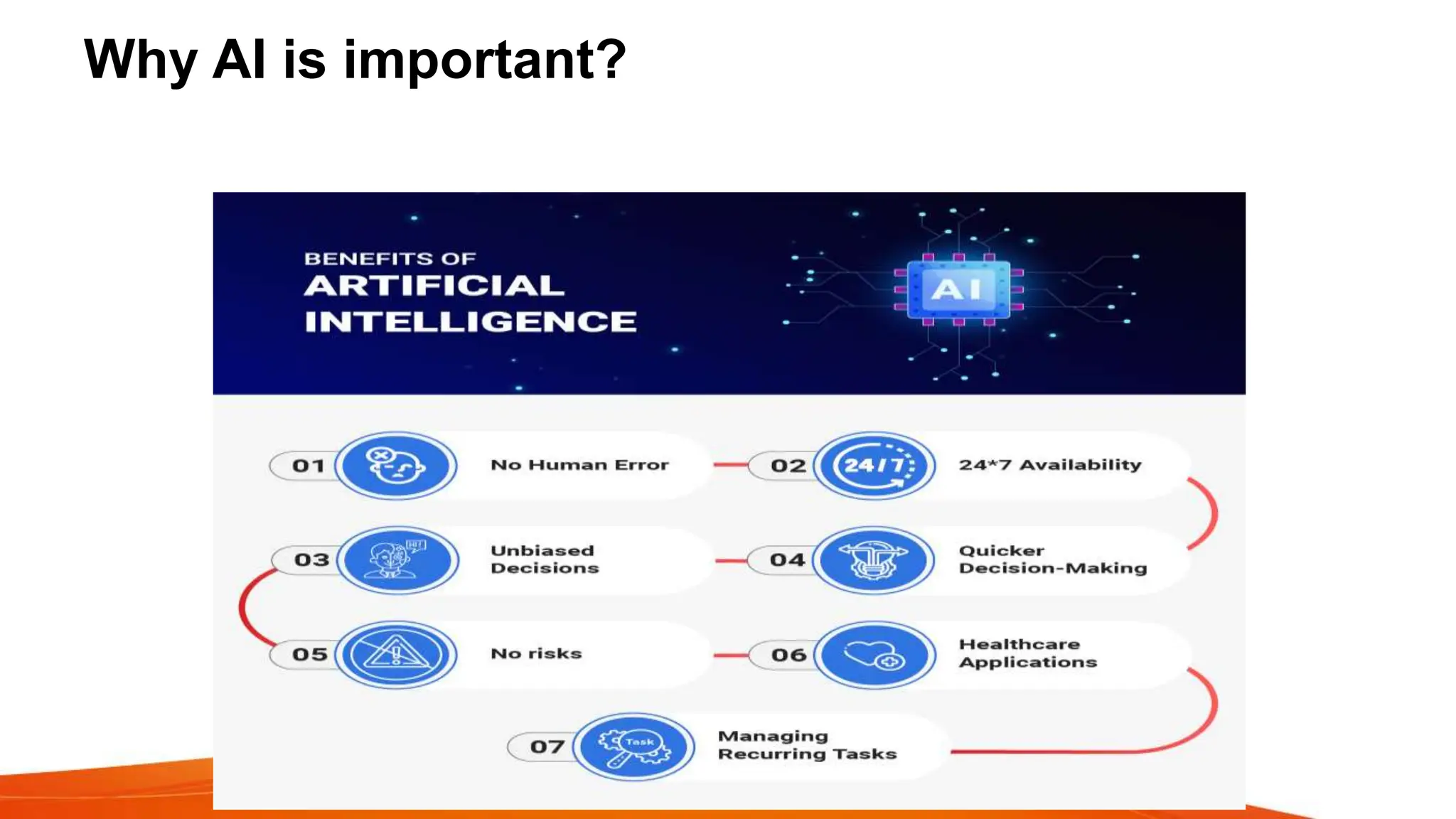 Why AI is important?
 