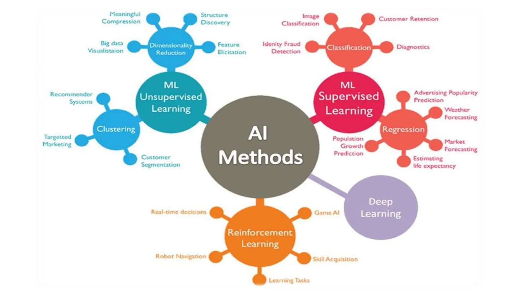 Artificial intelligence powerpoint pptx