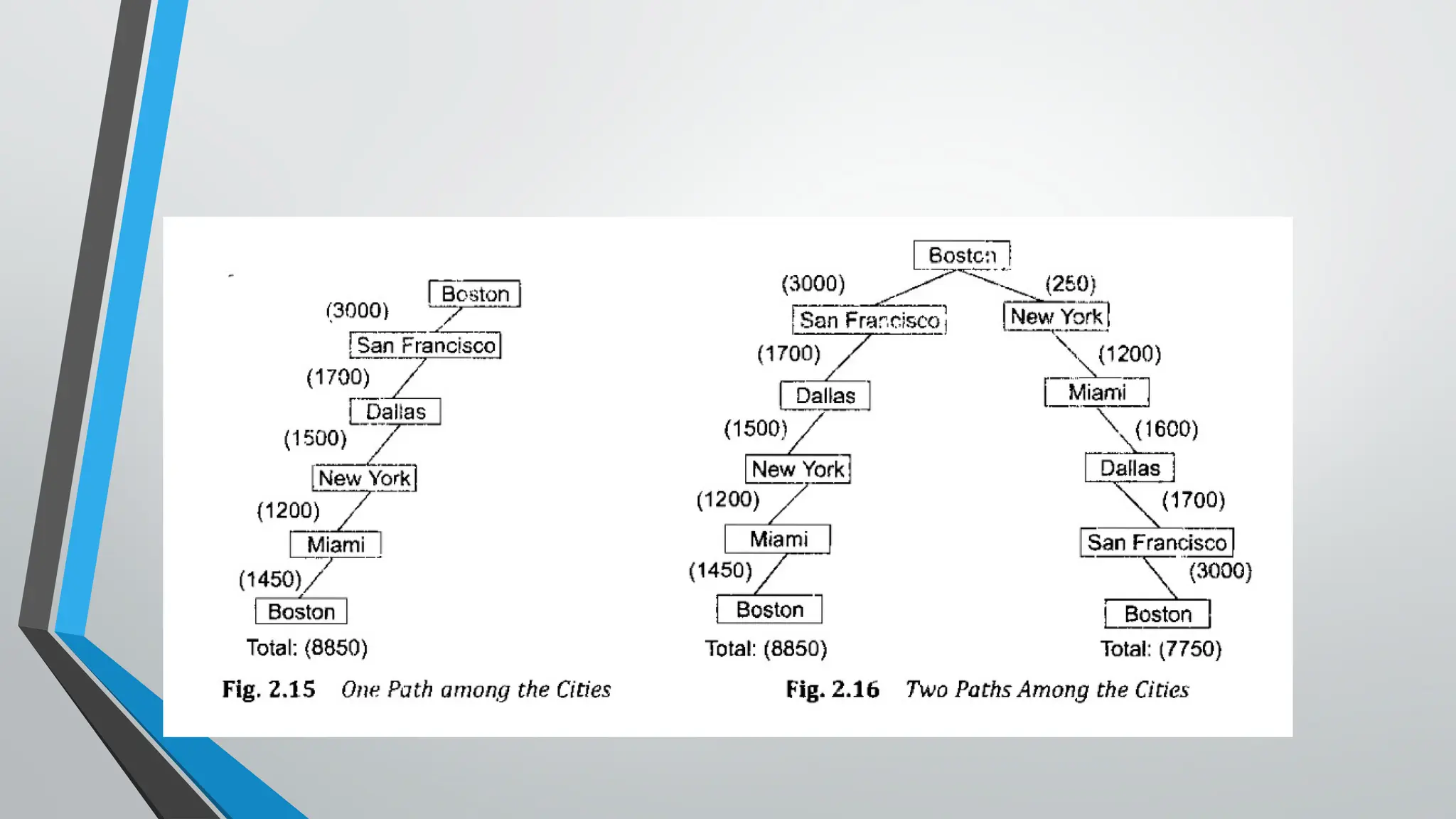 Artificial Intelligence for Data Science.pptx