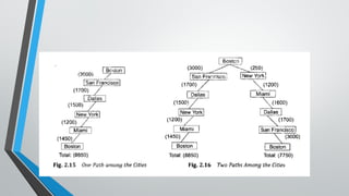 Artificial Intelligence for Data Science.pptx