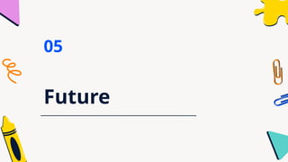 Future
05
 