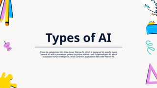 Types of AI
AI can be categorized into three types: Narrow AI, which is designed for specific tasks;
General AI, which possesses general cognitive abilities; and Superintelligent AI, which
surpasses human intelligence. Most current AI applications fall under Narrow AI.
 