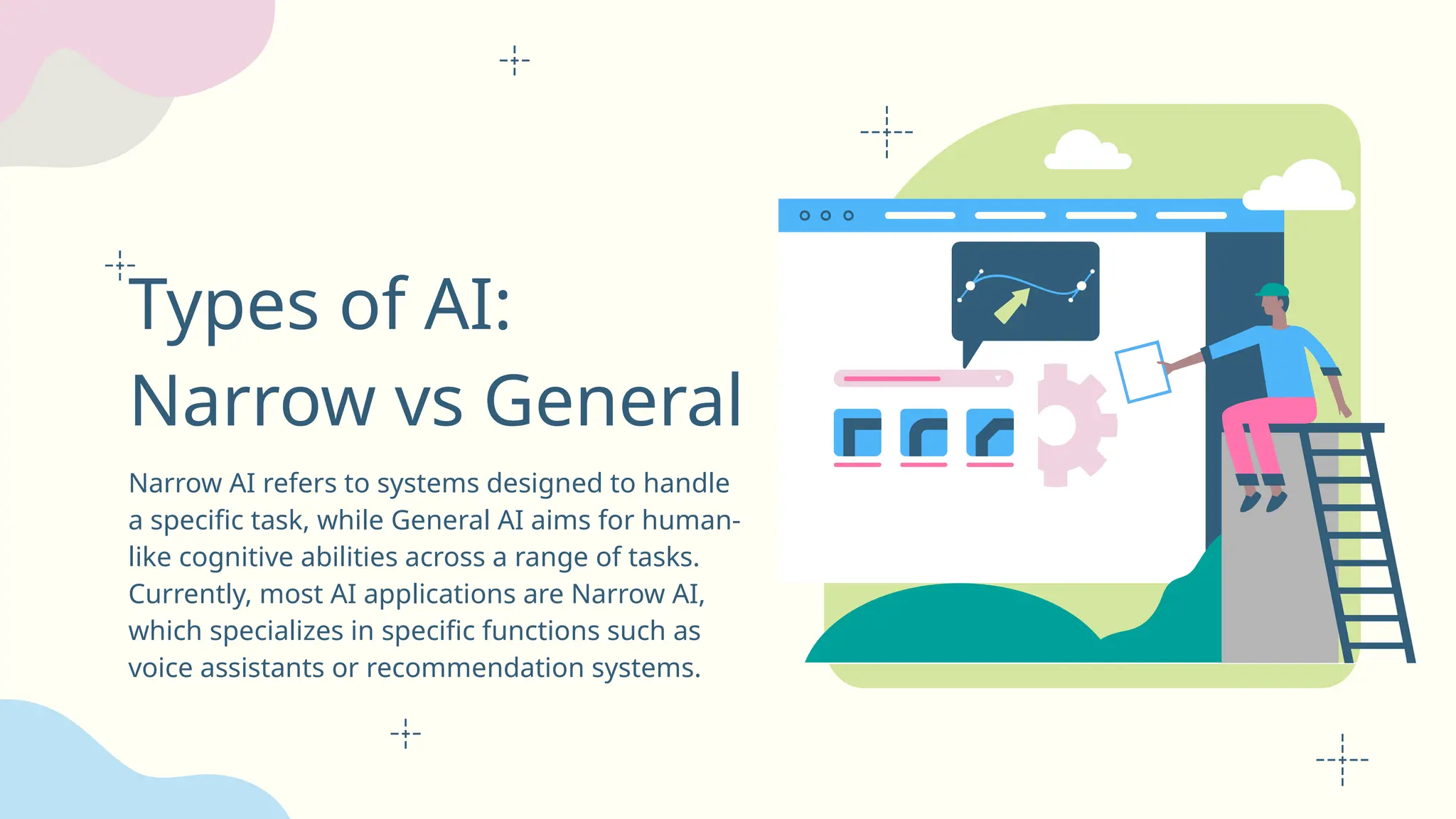 Types of AI:
Narrow vs General
Narrow AI refers to systems designed to handle
a specific task, while General AI aims for human-
like cognitive abilities across a range of tasks.
Currently, most AI applications are Narrow AI,
which specializes in specific functions such as
voice assistants or recommendation systems.
 