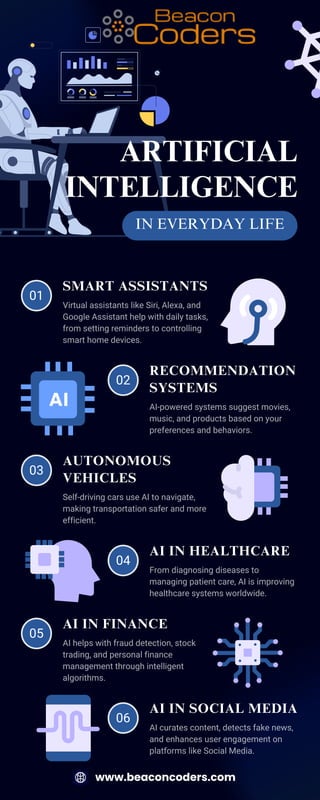 Artificial Intelligence in Everyday Life | PDF