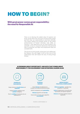 14 | ARTIFICIAL INTELLIGENCE, A HUMAN REVOLUTION
There is no denying the added value AI systems can
bring. At the same time, we must not ignore their power
and with that, our responsibility to use them ethically.
This means making sure people remain at the center
(enhancement of human activities, new skills, re-
training…); that algorithms are not discriminatory (for
example, in loan or insurance decisions); that personal
data is protected; and labor and employment laws are
complied with.
The secret is to think wisely, experiment and collaborate.
But beware: this will trigger a shift at the core of the
organization that will impact the way of doing things
forever.
With great power comes great responsibility:
the need for Responsible AI
HOW TO BEGIN?
AI PROMISES GREAT OPPORTUNITY, AND WITH THAT COMES GREAT
RESPONSIBILITY FOR GOVERNMENT AND ENTERPRISE LEADERS ALIKE
Design solutions to benefit clients and
employees
Integrate human intelligence with
machine intelligence
Plan for reskilling of employees who are
impacted by AI
Ensure fairness and adherence to
company core values and ethical principles
Build for transparency and explainability
Eliminate algorithm and data bias
Ensure clarity on human versus algorithm
accountability
HUMAN AT
THE CENTER
ETHICAL
DESIGN
REGULATORY/
POLITICAL COMPLIANCE
Adhere to regulation – eg data privay
protection, IP ownership
Evolve AI deployments in line with evolv-
ing domestic and regional regulation
Influence and advise regulators based on
experience
FIGURE 5: RESPONSIBLE AI
 
