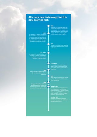 6 | ARTIFICIAL INTELLIGENCE, A HUMAN REVOLUTION
1956
When AI first emerges as an ac-
ademic discipline at Dartmouth
University in the US, people mar-
veled at the ability of computers
to play checkers, solve algebra
problems and speak English.
1960s
AI research is heavily funded by
the US Defense Department and
its founding fathers are optimis-
tic, predicting “machines will be
capable, within twenty years, of
doing any work a man can do”.
1974
Research funding stops, leading
to a period that becomes known
as AI Winter.
Early 1980s
AI research is revived due to the
success of expert systems that
emulate the decision-making
ability of a human expert.
Late 1990s
Increased computational power
sees AI used in, amongst other
areas, data mining and medical
diagnosis.
1996
IBM’s Deep Blue defeats World
Chess Grand Master Garry
Kasparov.
2011
IBM’s Watson defeats two former
human champions at the quiz
show Jeopardy!
2016
Google’s DeepMind AlphaGo
defeats legendary player Lee
Sedol in the ancient and highly
complex Chinese game of Go.
January 2017
The AI computer program Libra-
tus challenges 4 professional
poker players to a 20-day compe-
tition playing 120,000 hands, and
ends over $1,7 million in chips,
ahead of its human rivals.
October 2017
Google’s DeepMind AlphaGo
Zero learns to play Go on its own
without human help.
AI is not a new technology, but it is
now evolving fast:
 