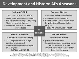 Development and History: AI’s 4 seasons
Haenlein Michael and Andreas Kaplan (2019) A Brief History of Artificial Intelligence:
On the Past, Present, and Future of Artificial Intelligence, California Management Review, 61(4).
Spring: AI‘s Birth
Beginnings of AI in the ~1940s:
• Fiction: Isaac Asimov‘s Runaround
• Non-fiction: Alan Turing‘s Computing
Machinery and Intelligence
• Minsky and McCarthy’s DSRPAI
(~1942-1956)
Winter: AI‘s Downs
AI pessimism and scarce funding:
• U.S. Congress’s criticism of high
spending on AI research
• James Lighthill’s pessimistic report
on AI progress
(1974-80 and 1987-93)
Summer: AI‘s Ups
AI euphory and extensive funding:
• Joseph Weizenbaum‘s ELIZA
• Herbert Simon, Cliff Shaw and Allen
Newell‘s General Problem Solver
program
(1957-73, 1981-86, 1994-~2014)
Fall: AI‘s Harvest
Harvest of the fruits of:
• past statistical advances
• increased computer processing power
led to the period of AI Fall,
in which we find ourselves in today
(from ~2015 onwards)
AI
seasons
 