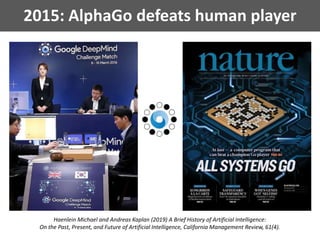 2015: AlphaGo defeats human player
Haenlein Michael and Andreas Kaplan (2019) A Brief History of Artificial Intelligence:
On the Past, Present, and Future of Artificial Intelligence, California Management Review, 61(4).
 